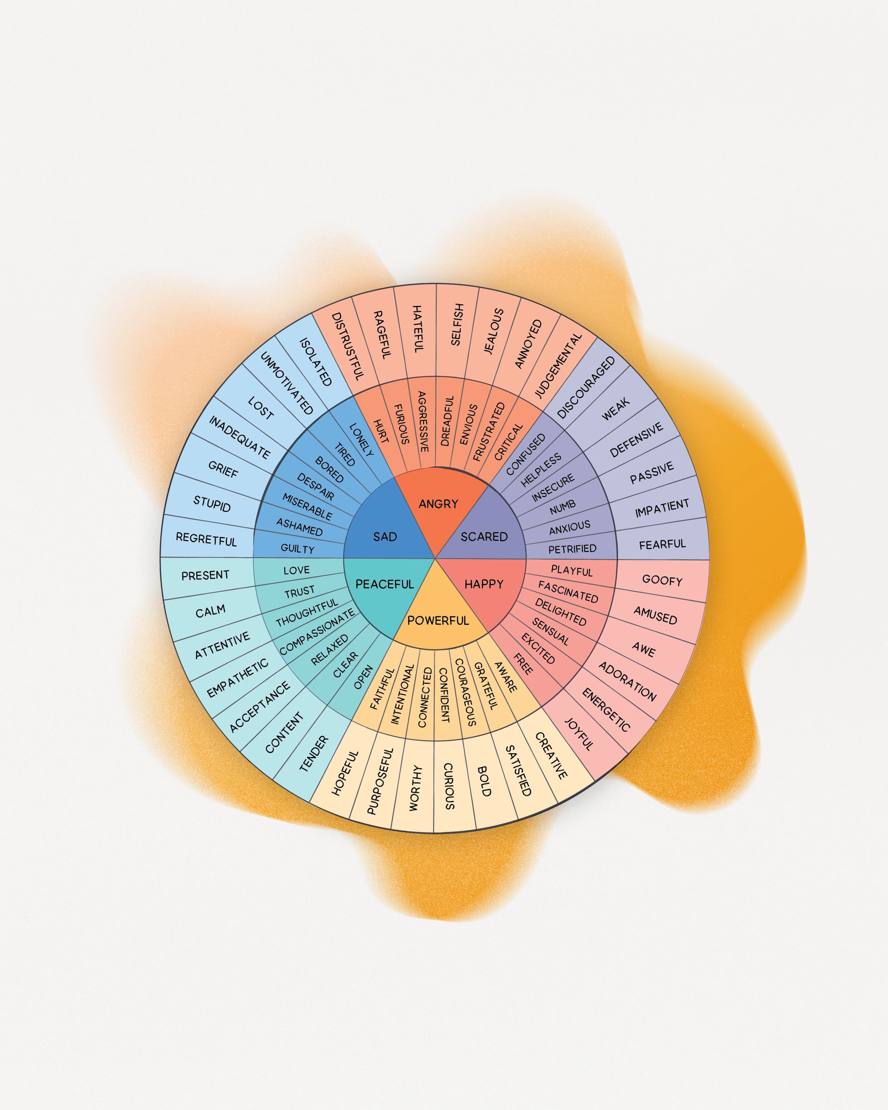 Emotions Wheel